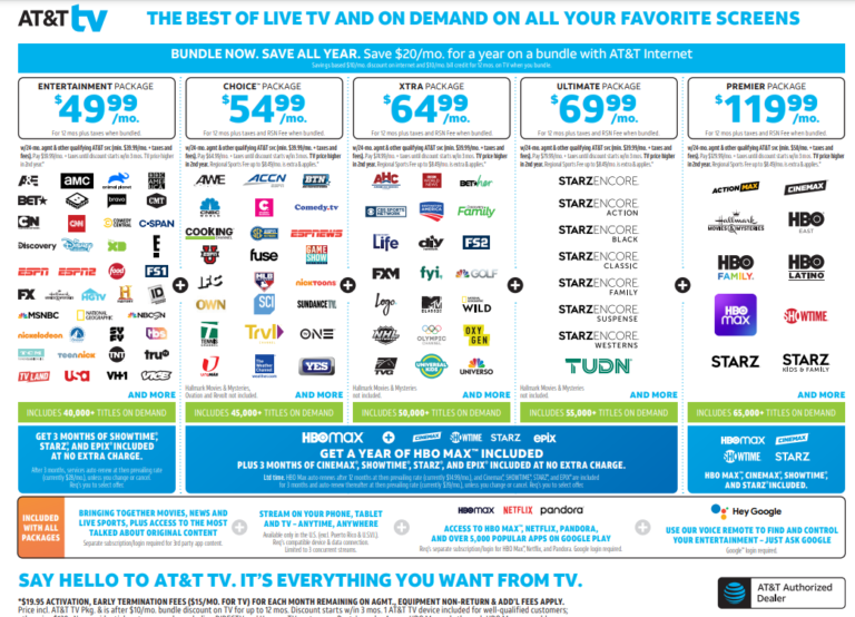 AT&T Services Acadiana Connection